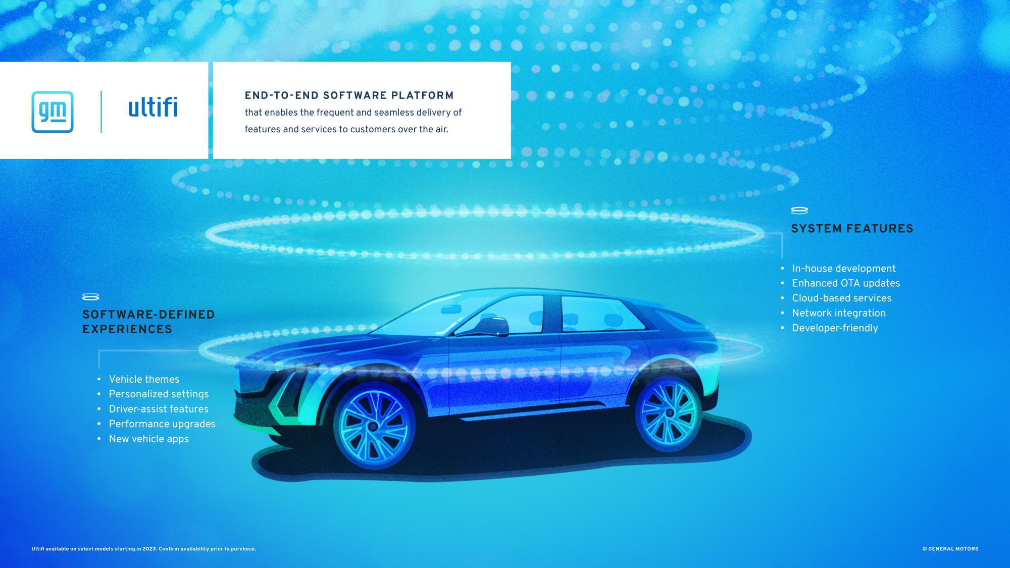 GM розробив цифрову платформу для керування по повітрю усіма системами автомобіля