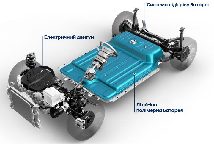 Найдешевший електромобіль Hyundai готується змінити покоління