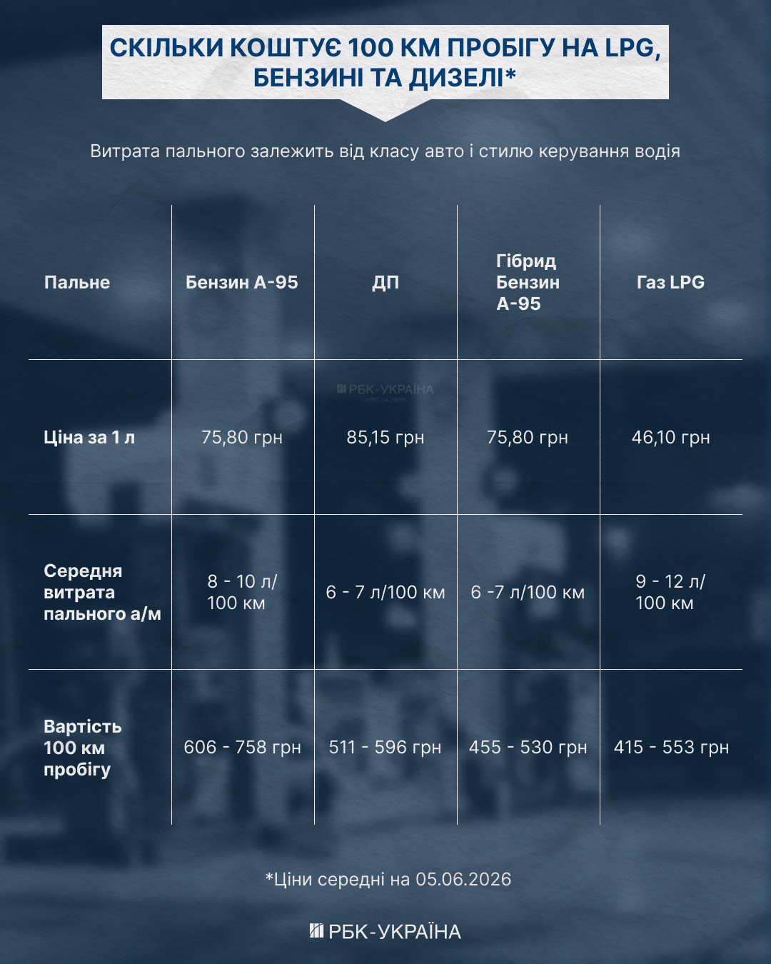 Автомобіль з ГБО: вигідно, але чому на газу не можуть їздити всі машини