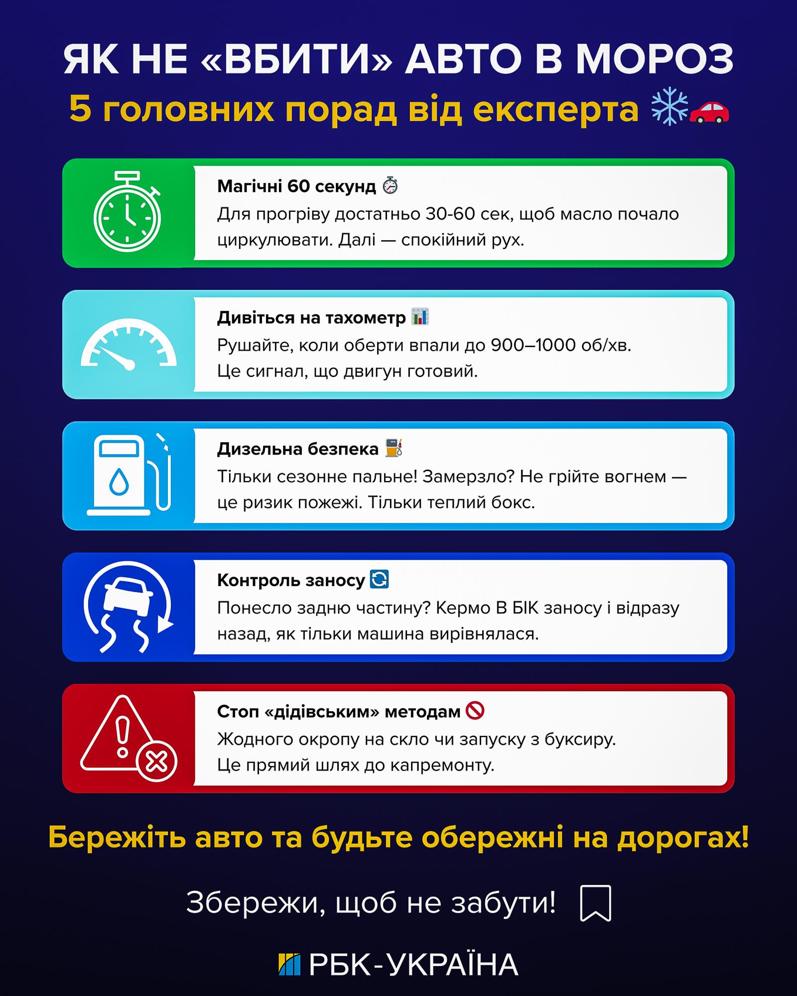 Ранковий кошмар водіїв: топ-3 фатальні помилки у мороз
